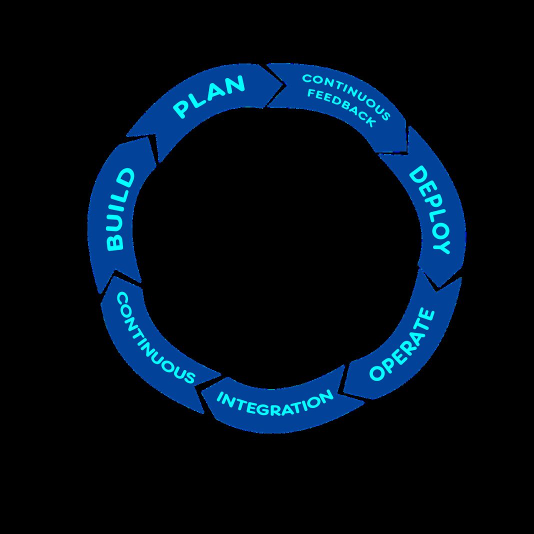 tiktok, isolated, devops
