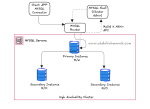Creating a Highly Available MySQL InnoDB Cluster - abdulrahmanuk.com
