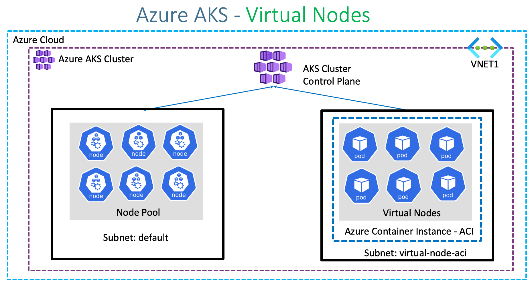 How to Create an AKS Cluster Using PowerShell in Azure Portal 1 image 2